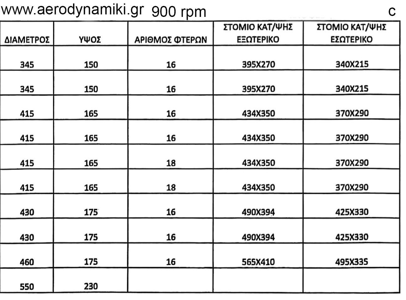 ΦΤΕΡΩΤΕΣ ΚΑΙ ΣΤΟΜΙΑ 900 RPM-C